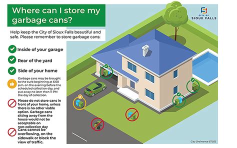 recycling service sioux falls|Disposal Guide .